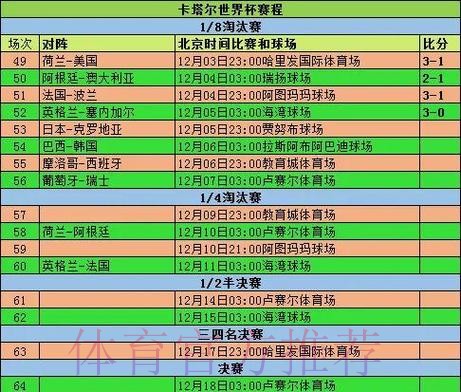 2026世界杯小组赛赛程高清版高清直播怎么查 2026世界杯小组赛赛程高清版高清直播怎么查
